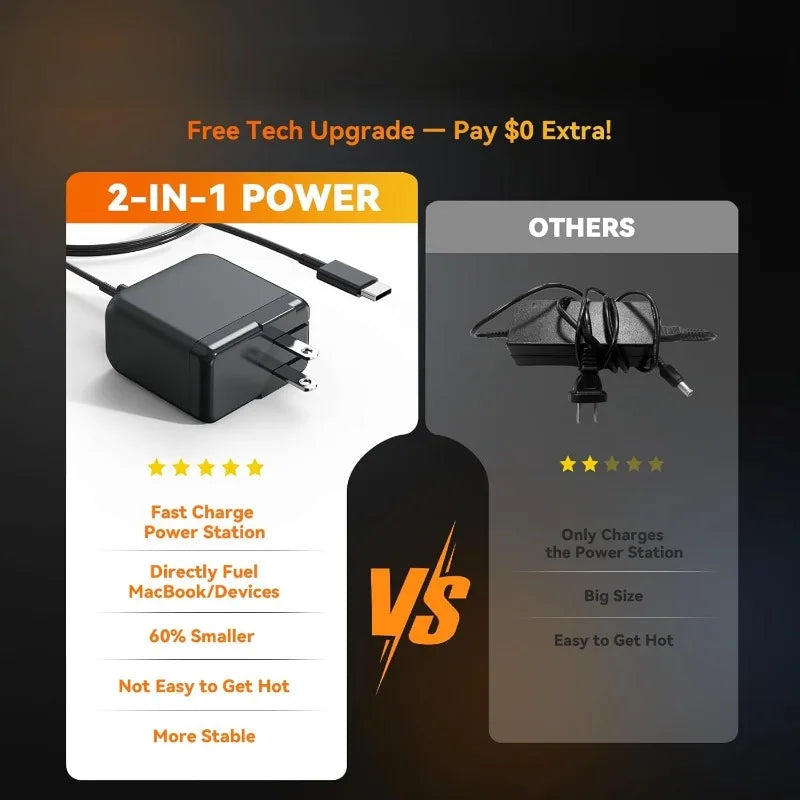 Portable Power Station 330W 660W Peak Solar Generator 288Wh Solar Power Bank 120V Pure Sine Wave AC Outlet 78000mAh Backup Lithium Battery for Home CPAP Camping Travel Outdoor
